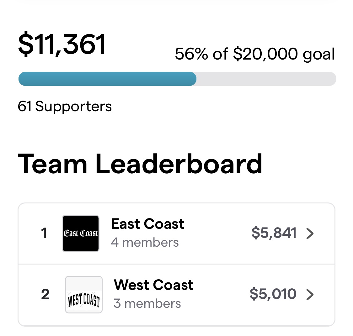 Fundraiser Leaderboard
