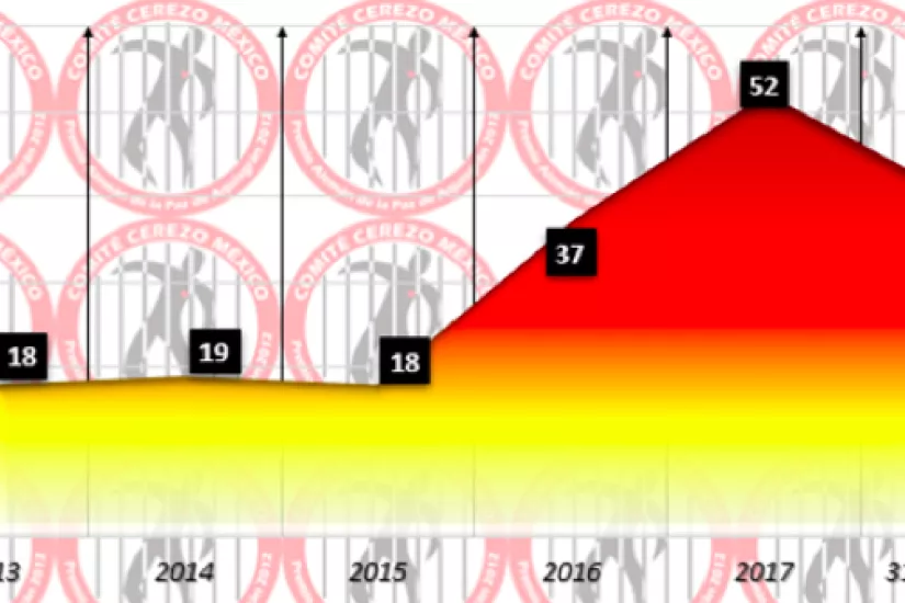 Cerezo Committee 2019 Graphic