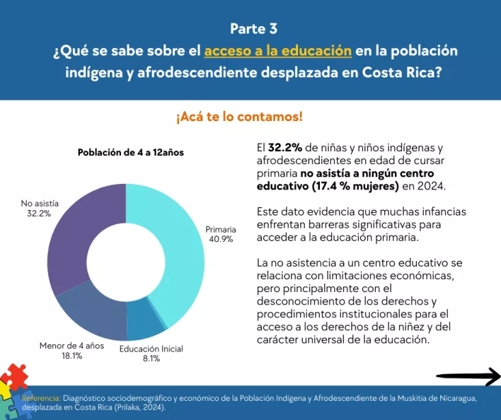 Infografìa sobre Acceso a la Educación de personas indígenas y afordescendientes entre 4 y 12 años. 
