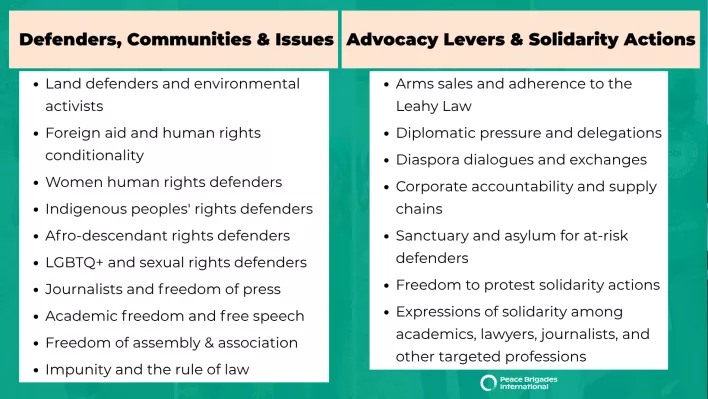 PBIUSA Solidarity Graphic